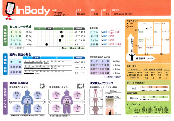 ジンギスカンと InBody でダイエット企画 #2